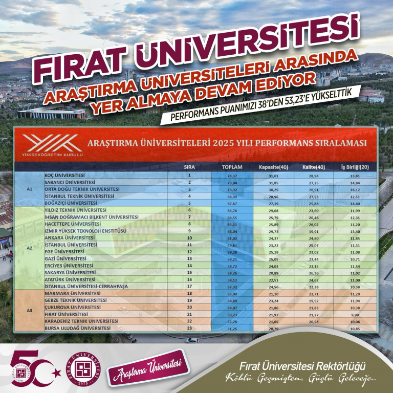 universitemiz-arastirma-universiteleri-arasinda-yer-almaya-devam-edecek